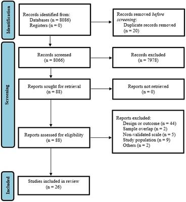 Substance use during pregnancy and risk of postpartum depression: a systematic review and meta-analysis